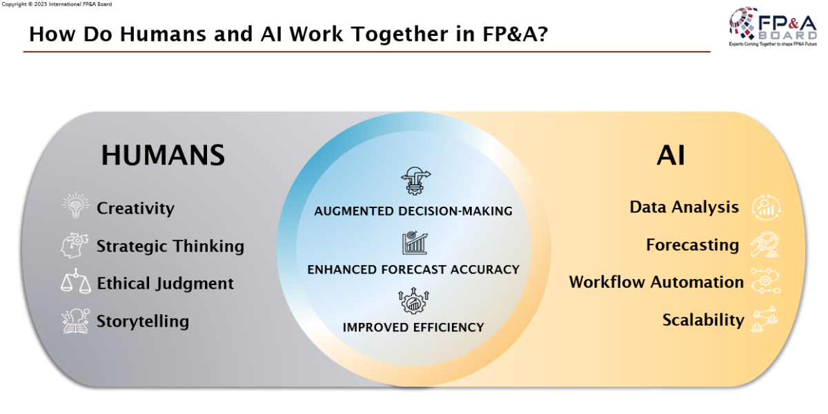 Zurich-FPA-Board-November-2025-4 Zurich-FPA-Board-November-2025-4