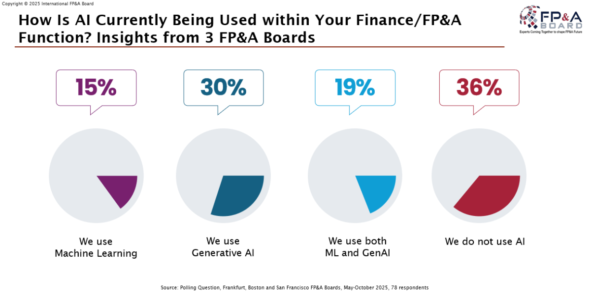 Zurich-FPA-Board-November-2025-4 Zurich-FPA-Board-November-2025-4