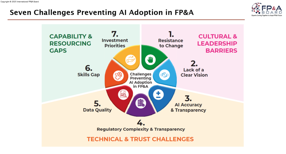 Zurich-FPA-Board-November-2025-4 Zurich-FPA-Board-November-2025-4