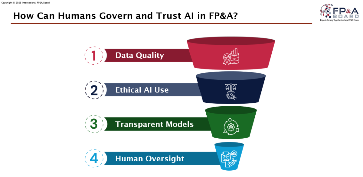 Zurich-FPA-Board-November-2025-4 Zurich-FPA-Board-November-2025-4