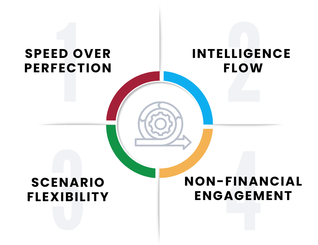 Agile FP&A in Practice