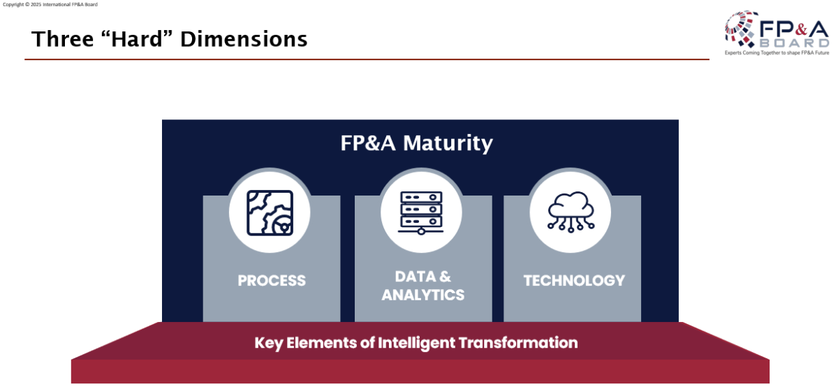 Copenhagen-FPA-Board-November-2025-18