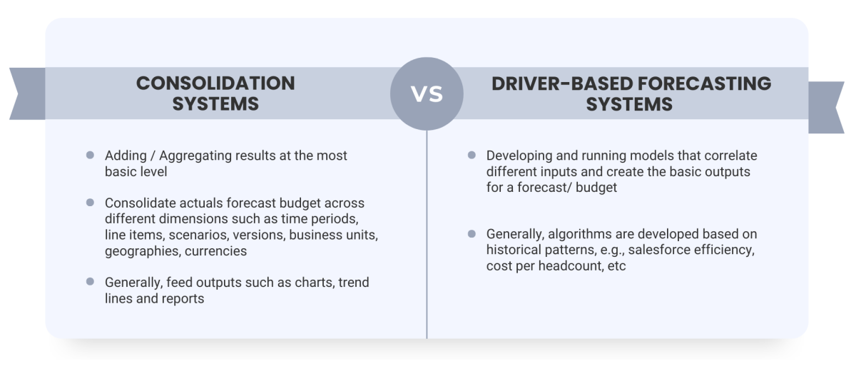 Milind-Karnik-Driver-Based-Planning-FPA