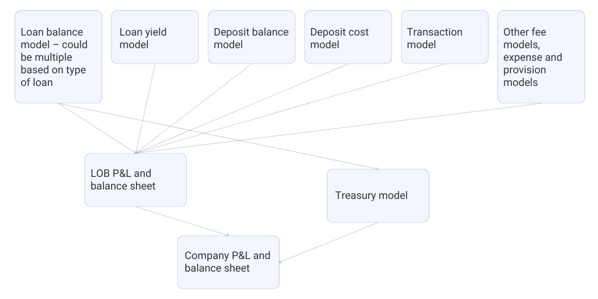 Milind-Karnik-Driver-Based-Planning-FPA