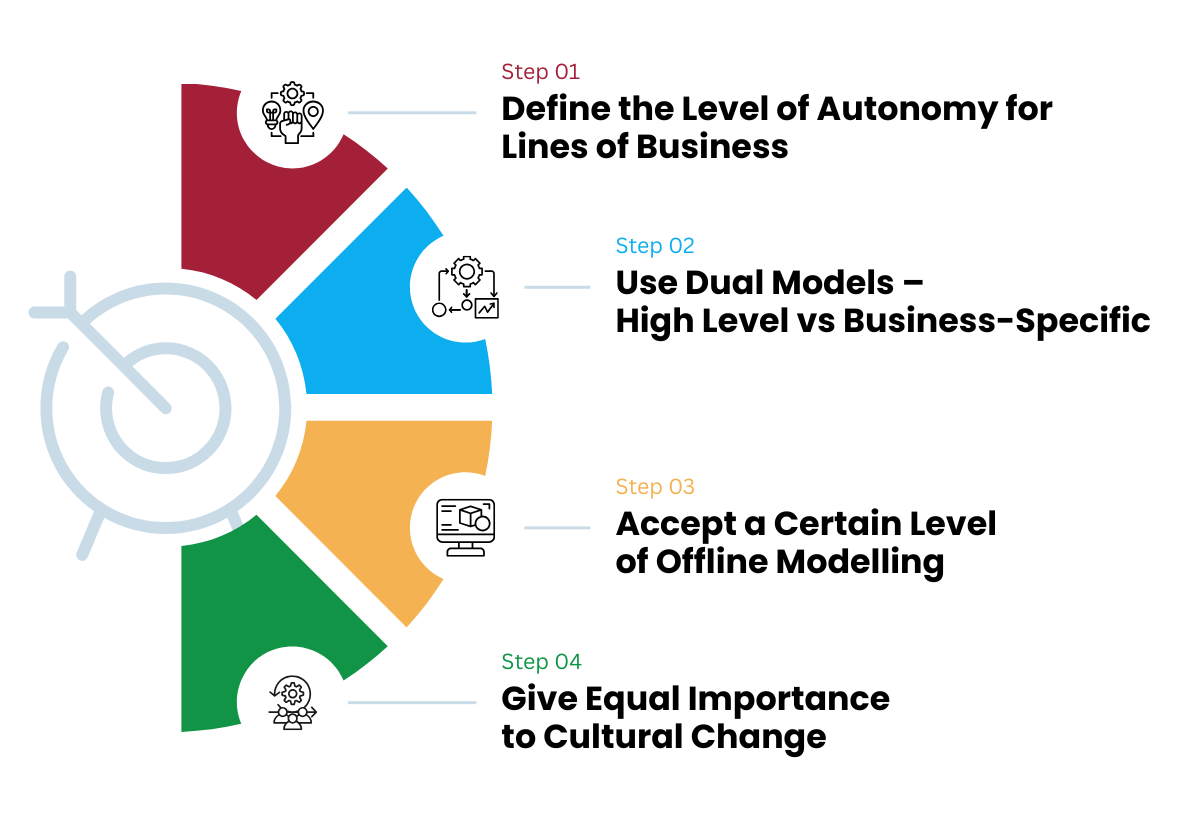 How to Make Driver-Based Forecasting Work in Practice