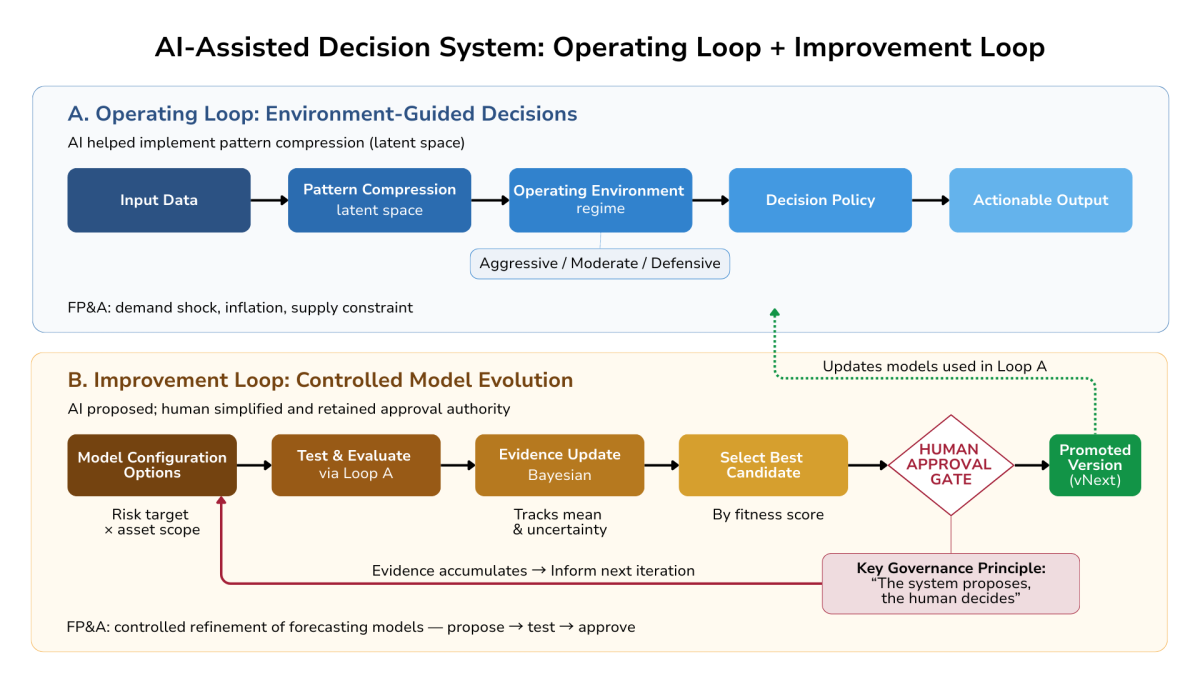 HHF-Architecture-Diagram