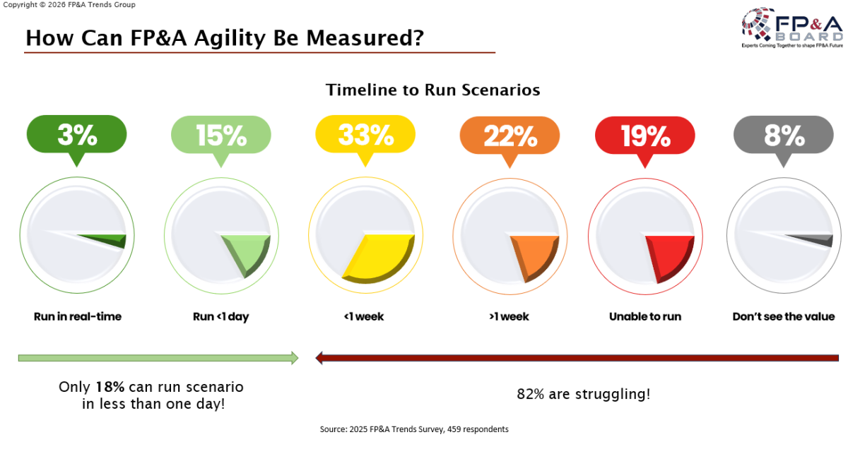 dubai-february riyadh-february