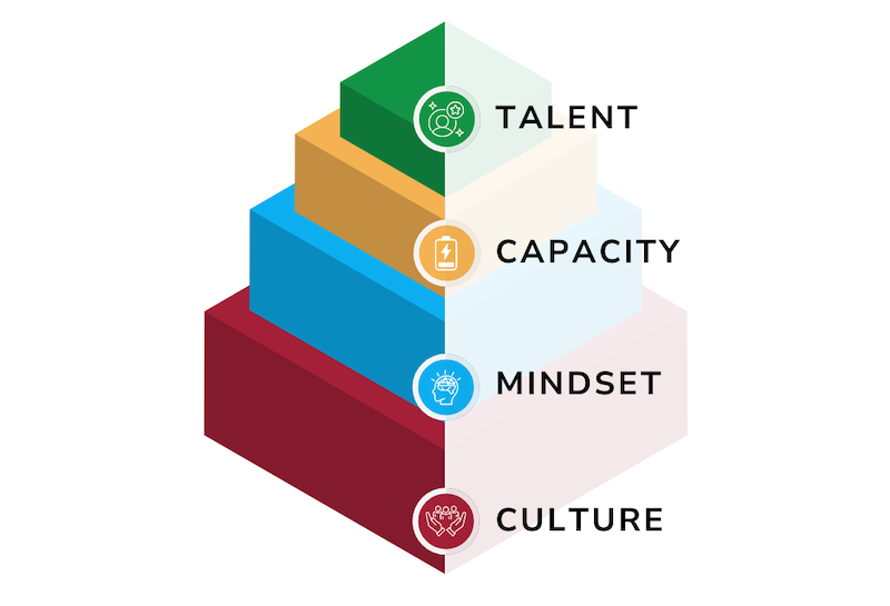 olha-zotova-figure-1 Barrier-Agentic-AI-FPA-Figure-2.png