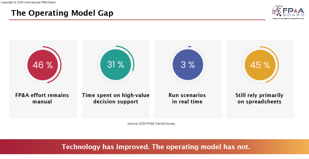 London-FPA-Board-25-02-2026