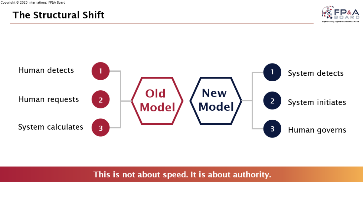 London-FPA-Board-25-02-2026