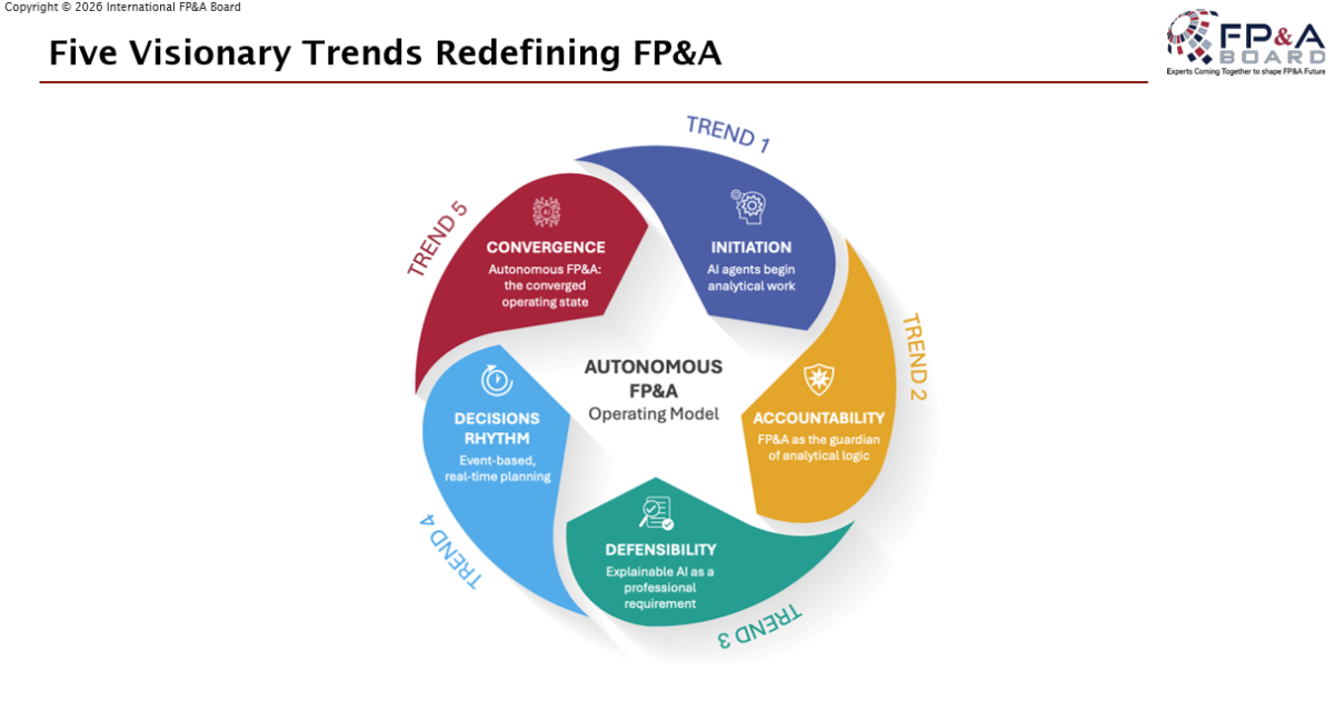 London-FPA-Board-25-02-2026