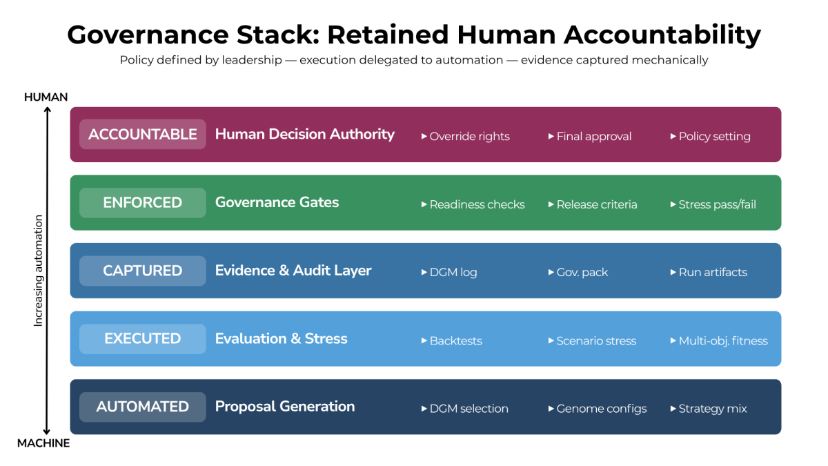 Tom-Byrne-AI-Accountable-Decisions-Figure-1.png