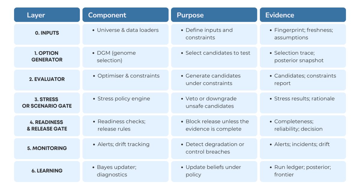 Tom-Byrne-AI-Accountable-Decisions-Figure-3.png