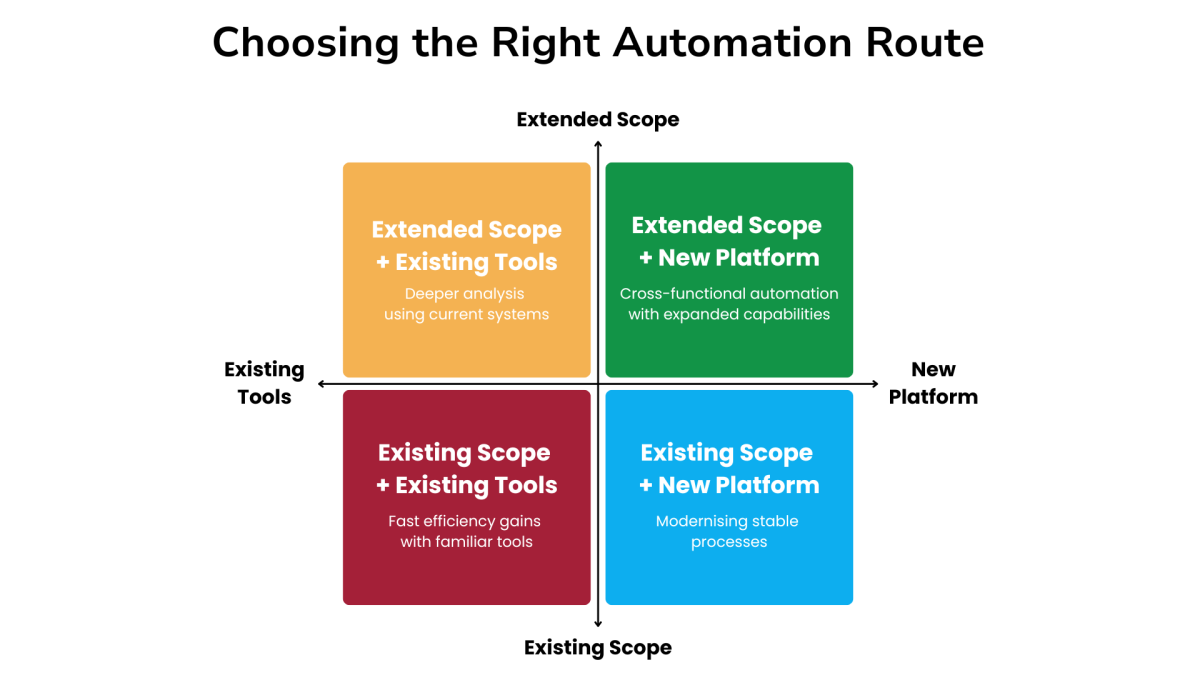 Adam-Szuly-FPA-Process-Automation-Figure-1-1