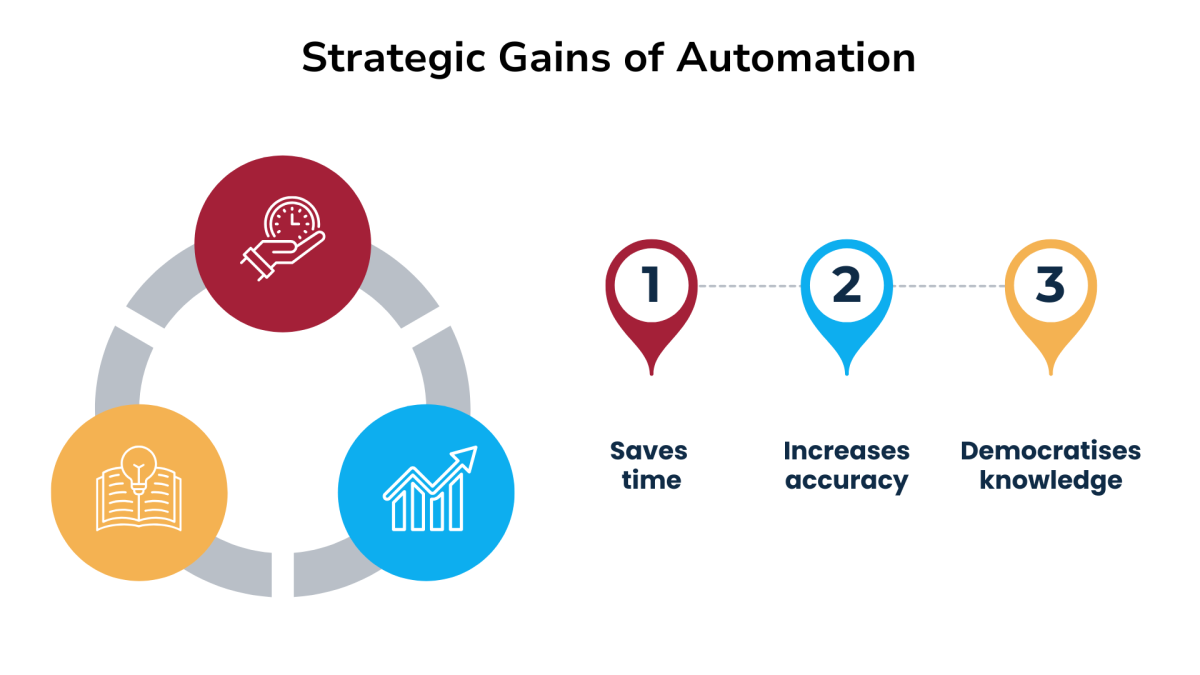 Adam-Szuly-FPA-Process-Automation-Figure-2-2