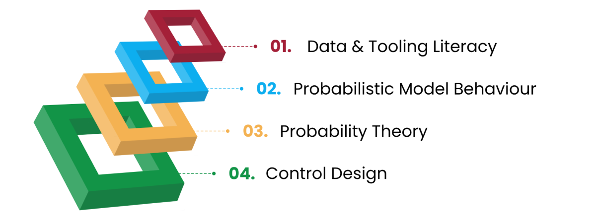 Leonard-Schokker-FPA-Role-Design-Agentic-AI-Figure-1.png Leonard-Schokker-FPA-Role-Design-Agentic-AI-Figure-1.png