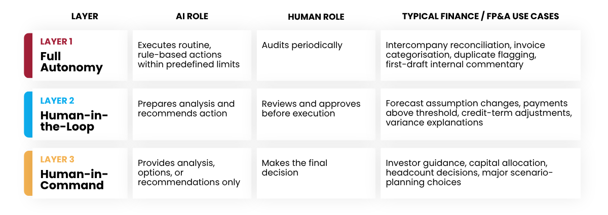 Koparan-Can-Iscan-AI-Finance-Figure-1