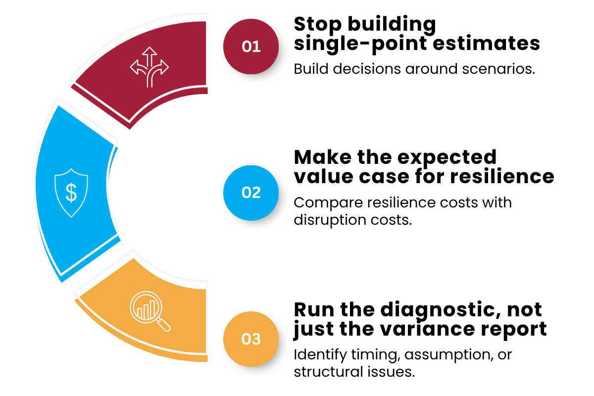 Three Things Finance Must Do Differently