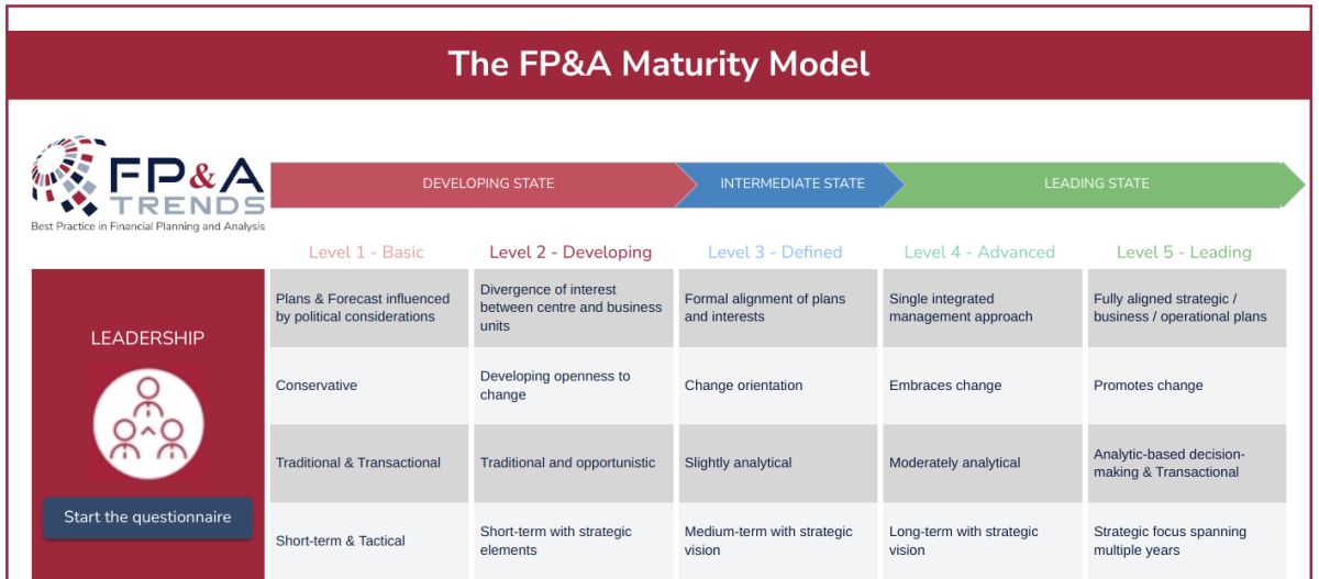 Maturity model